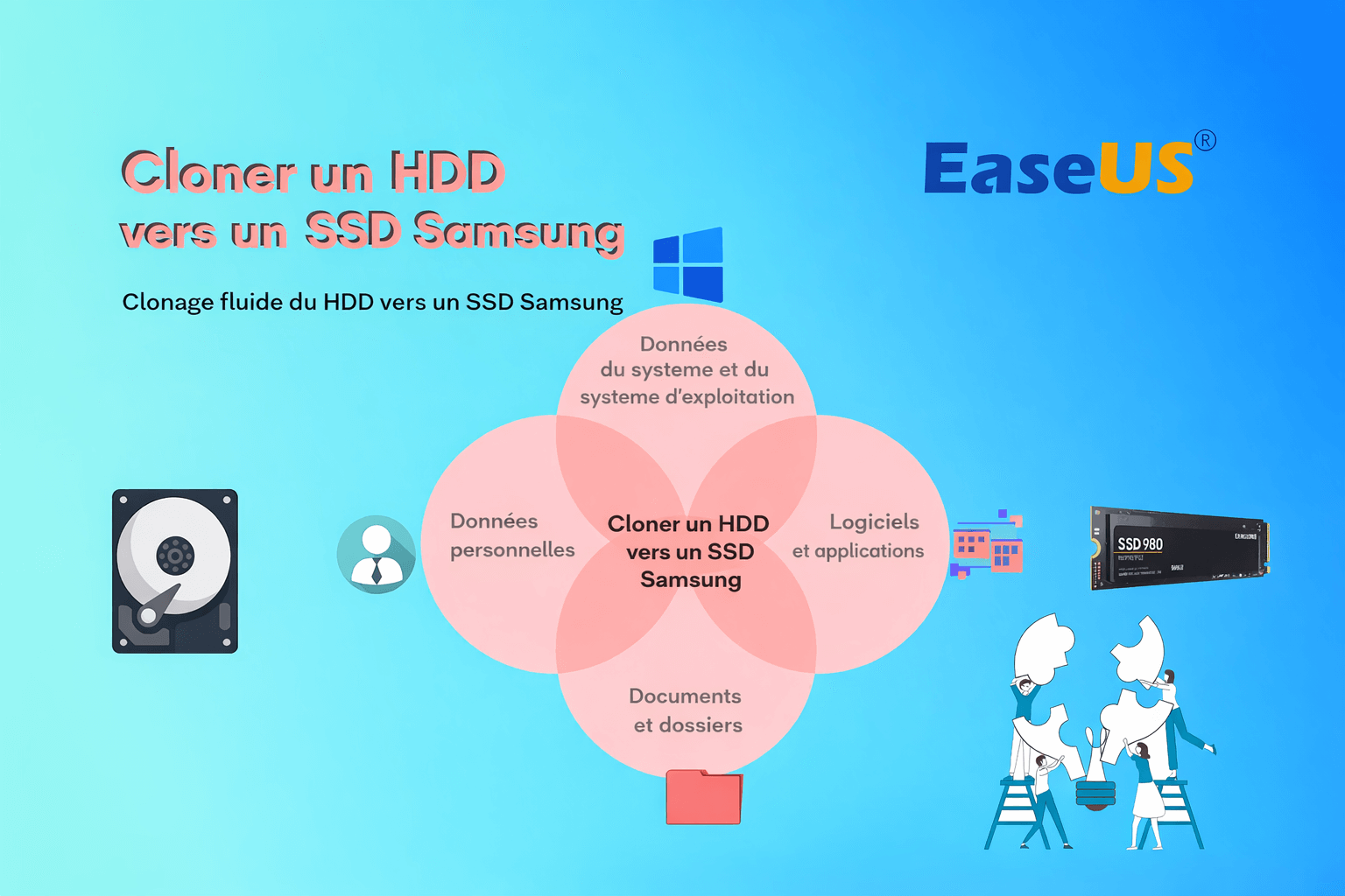 Cloner le disque dur sur le cache SSD Samsung