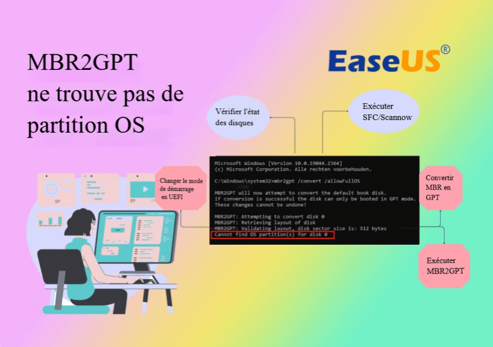 MBR2GPT ne trouve pas l'erreur de partition du système d'exploitation