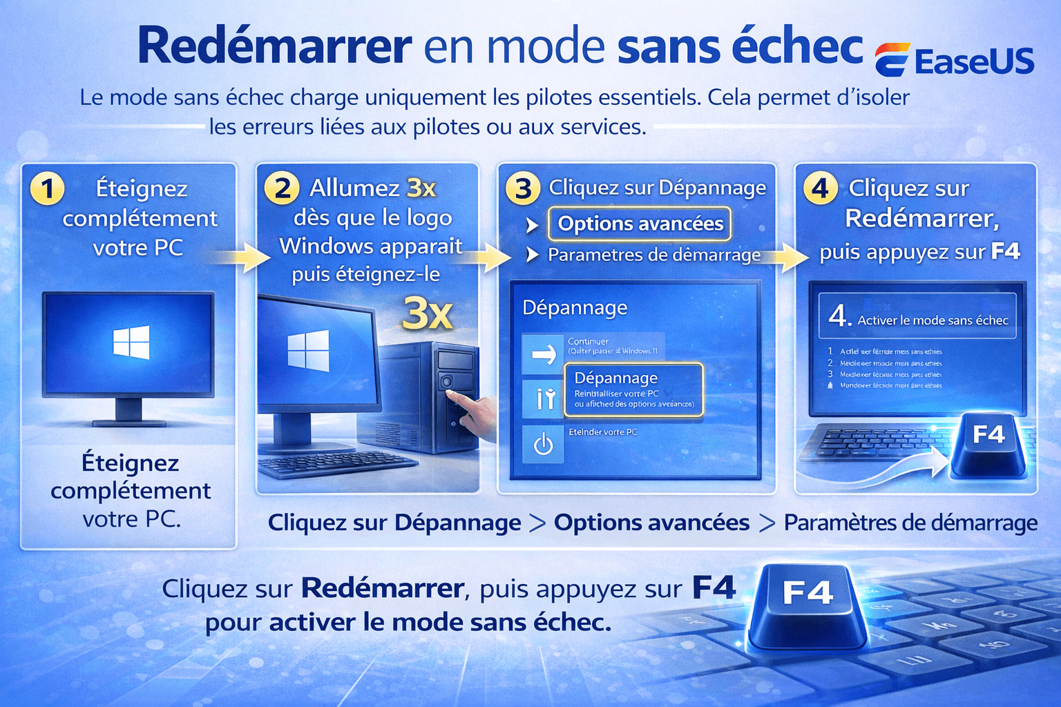 les etape pour activer le mode echec