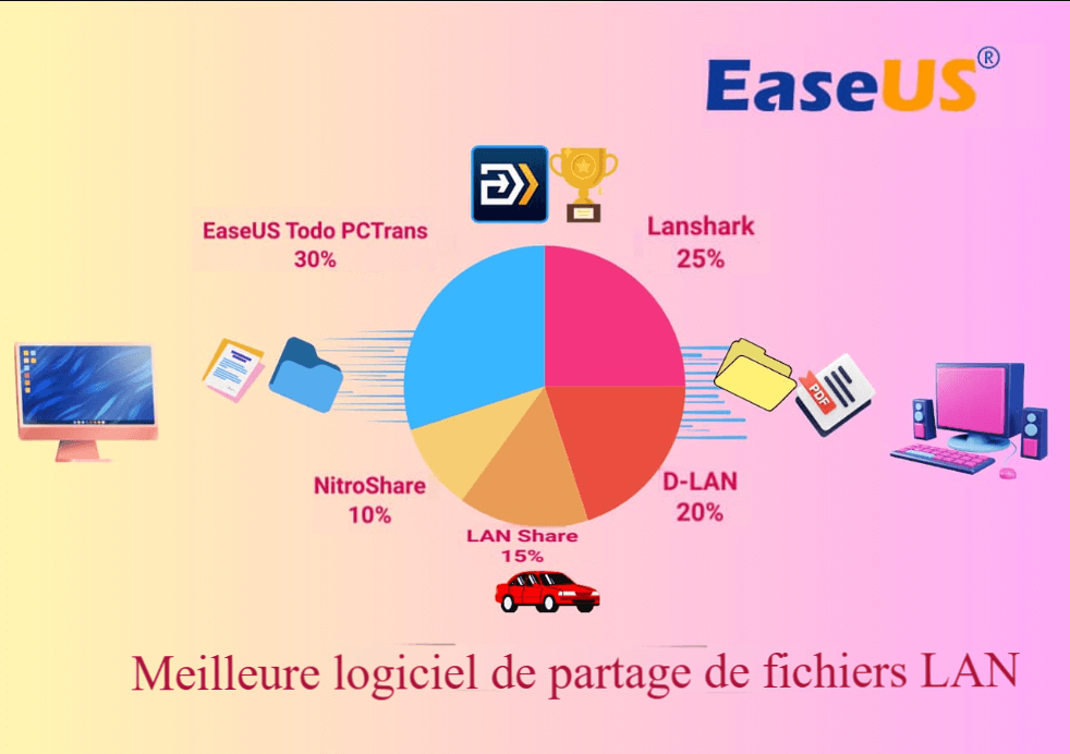 Couverture du logiciel de partage de fichiers LAN