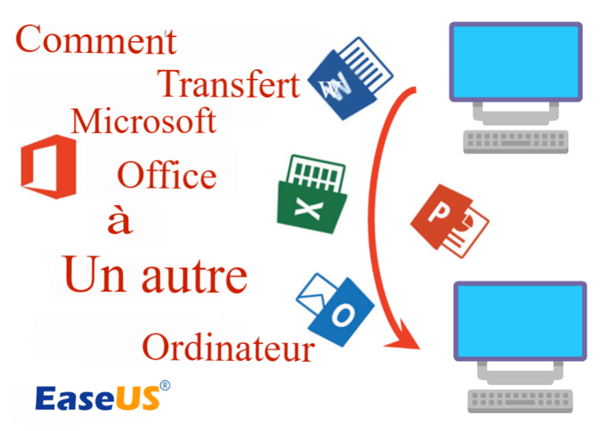 gestion des disques