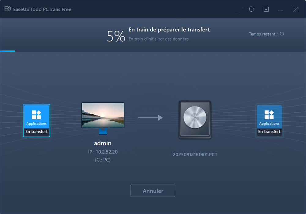 processus de transfert