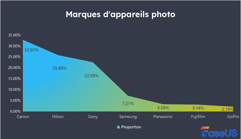 marque d'appareil photo