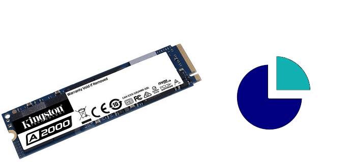 Partitionner SSD