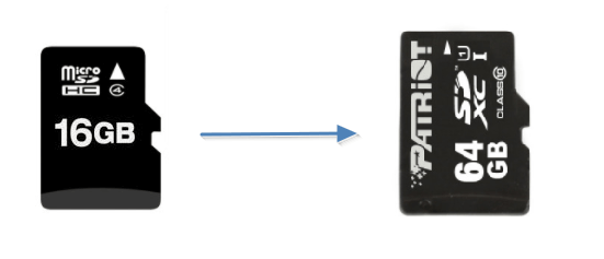 Comment changer carte SD Switch sans perte de données ?